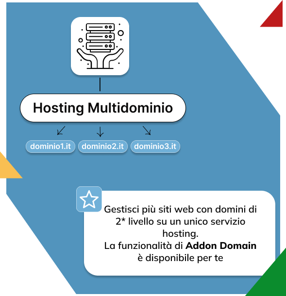Hosting Multidominio, Addon Domain